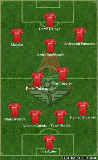 Lokomotiv Moscow Formation 2013