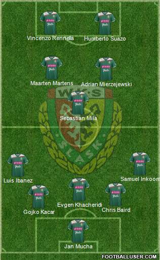 WKS Slask Wroclaw Formation 2013