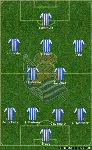 Real Sociedad S.A.D. Formation 2013