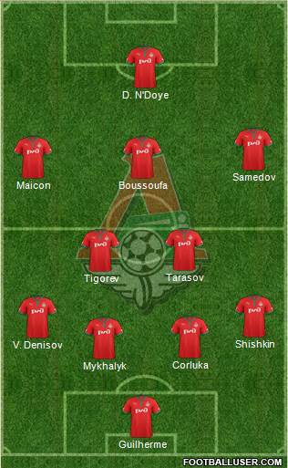 Lokomotiv Moscow Formation 2013