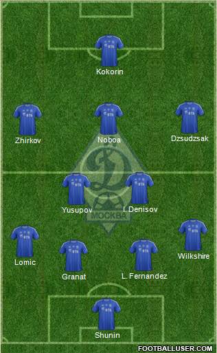 Dinamo Moscow Formation 2013