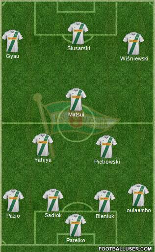 Lechia Gdansk Formation 2013