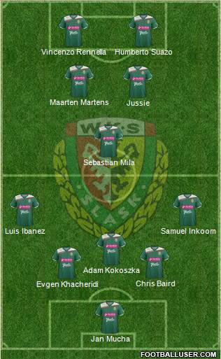 WKS Slask Wroclaw Formation 2013