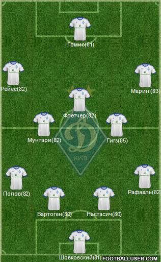 Dinamo Kiev Formation 2013