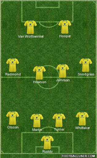 Norwich City Formation 2013