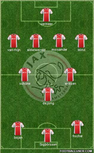 AFC Ajax Formation 2013