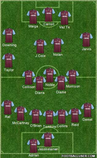 West Ham United Formation 2013