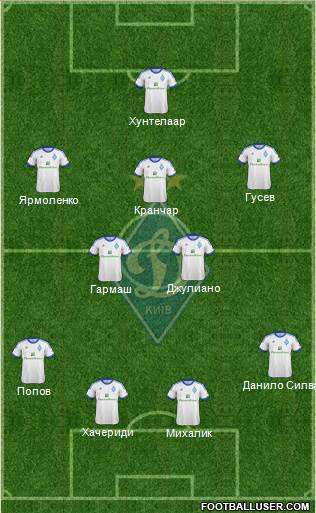 Dinamo Kiev Formation 2013