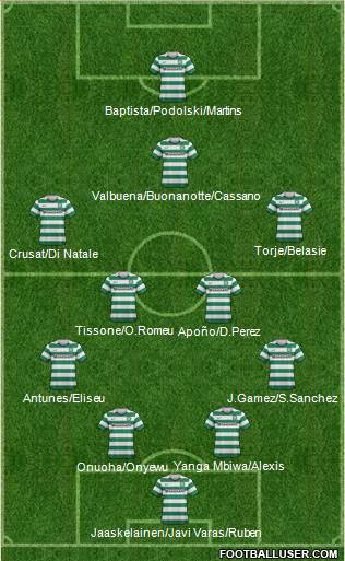 Celtic Formation 2013