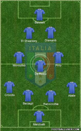 Italy Formation 2013