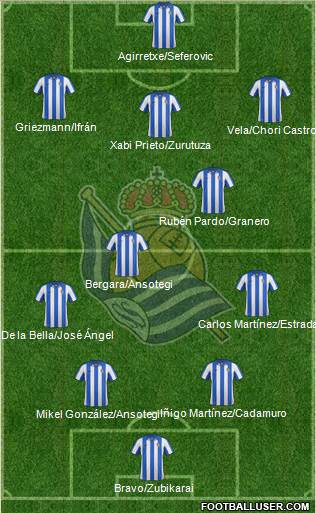 Real Sociedad S.A.D. Formation 2013