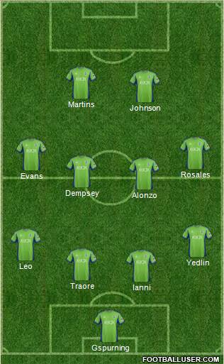 Seattle Sounders FC Formation 2013