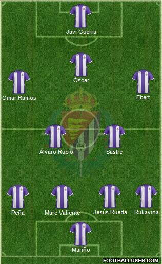 R. Valladolid C.F., S.A.D. Formation 2013