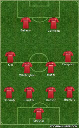 Cardiff City Formation 2013