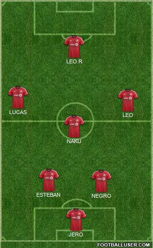 Toronto FC Formation 2013