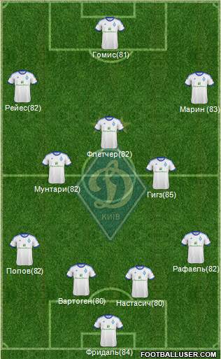 Dinamo Kiev Formation 2013