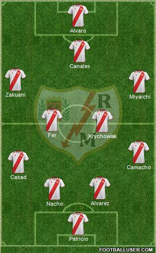 Rayo Vallecano de Madrid S.A.D. Formation 2013