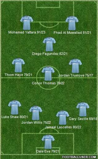 Coventry City Formation 2013