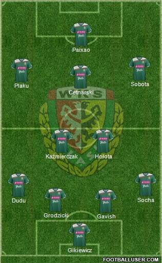 WKS Slask Wroclaw Formation 2013