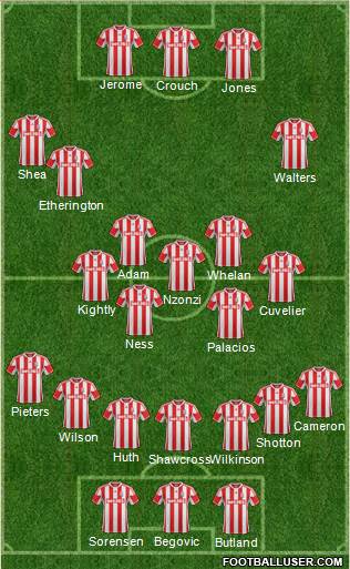 Stoke City Formation 2013