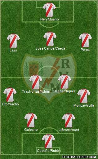 Rayo Vallecano de Madrid S.A.D. Formation 2013