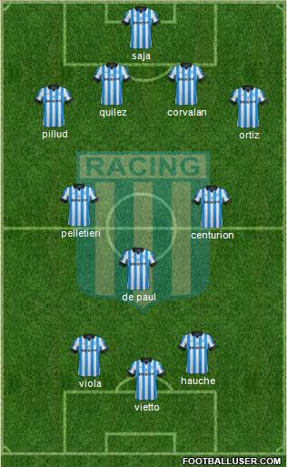 Racing Club Formation 2013