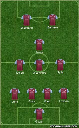 Aston Villa Formation 2013