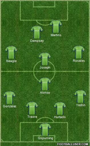 Seattle Sounders FC Formation 2013