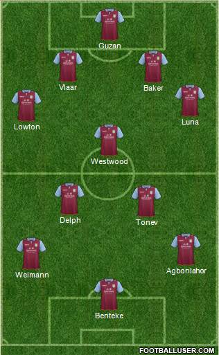 Aston Villa Formation 2013