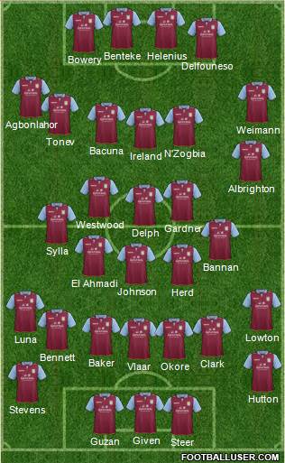 Aston Villa Formation 2013