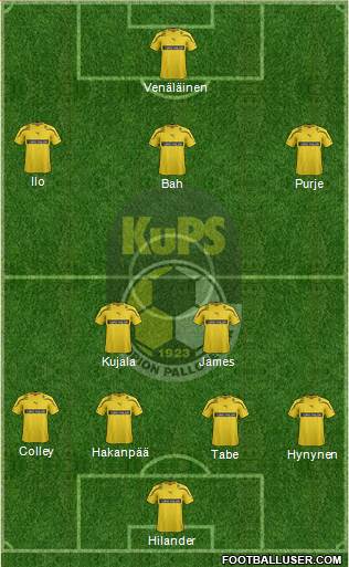 Kuopion Palloseura Formation 2013