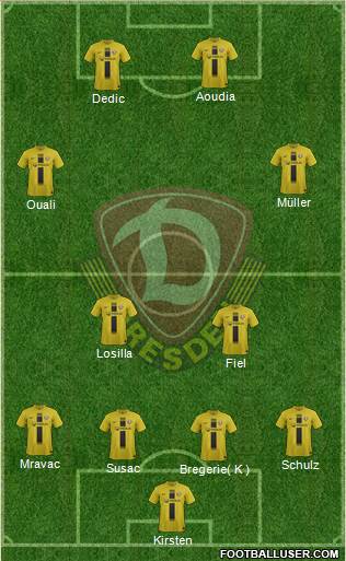 SG Dynamo Dresden Formation 2013