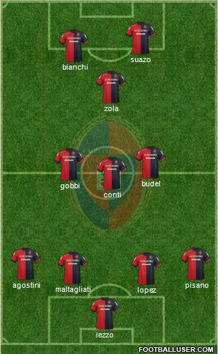 Cagliari Formation 2013