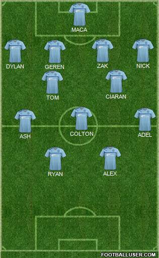 Coventry City Formation 2013