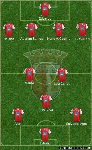 Sporting Clube de Braga - SAD Formation 2013