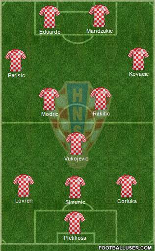 Croatia Formation 2013