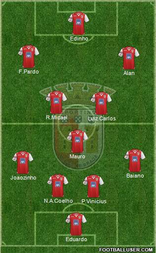 Sporting Clube de Braga - SAD Formation 2013