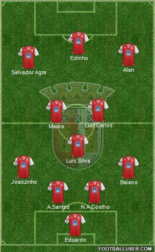 Sporting Clube de Braga - SAD Formation 2013