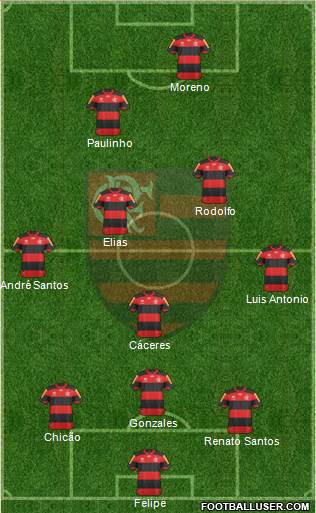 CR Flamengo Formation 2013