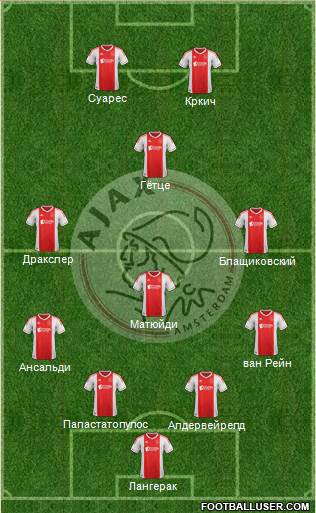 AFC Ajax Formation 2013