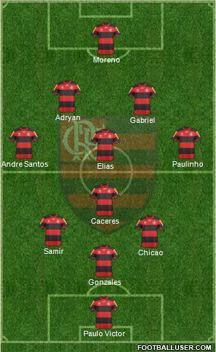 CR Flamengo Formation 2013