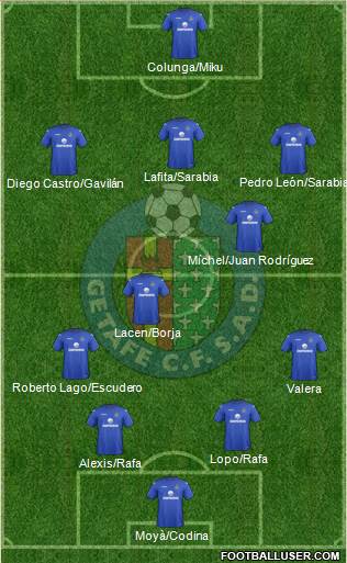 Getafe C.F., S.A.D. Formation 2013