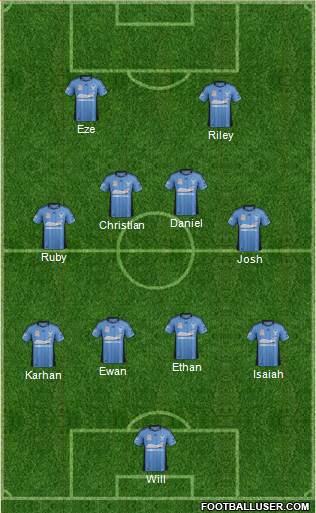 Sydney FC Formation 2013