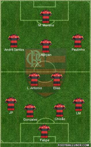 CR Flamengo Formation 2013