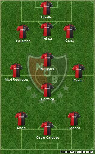 Newell's Old Boys Formation 2013