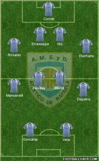 Atlético Rafaela Formation 2013