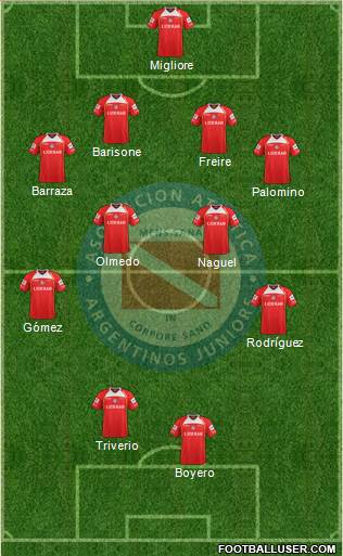 Argentinos Juniors Formation 2013