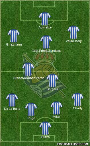 Real Sociedad S.A.D. Formation 2013