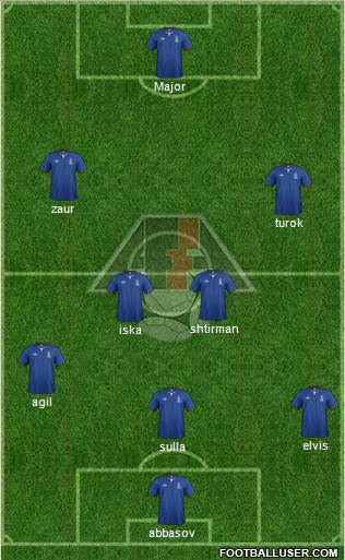 Azerbaijan Formation 2013