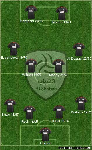 Al-Shabab (KSA) Formation 2013